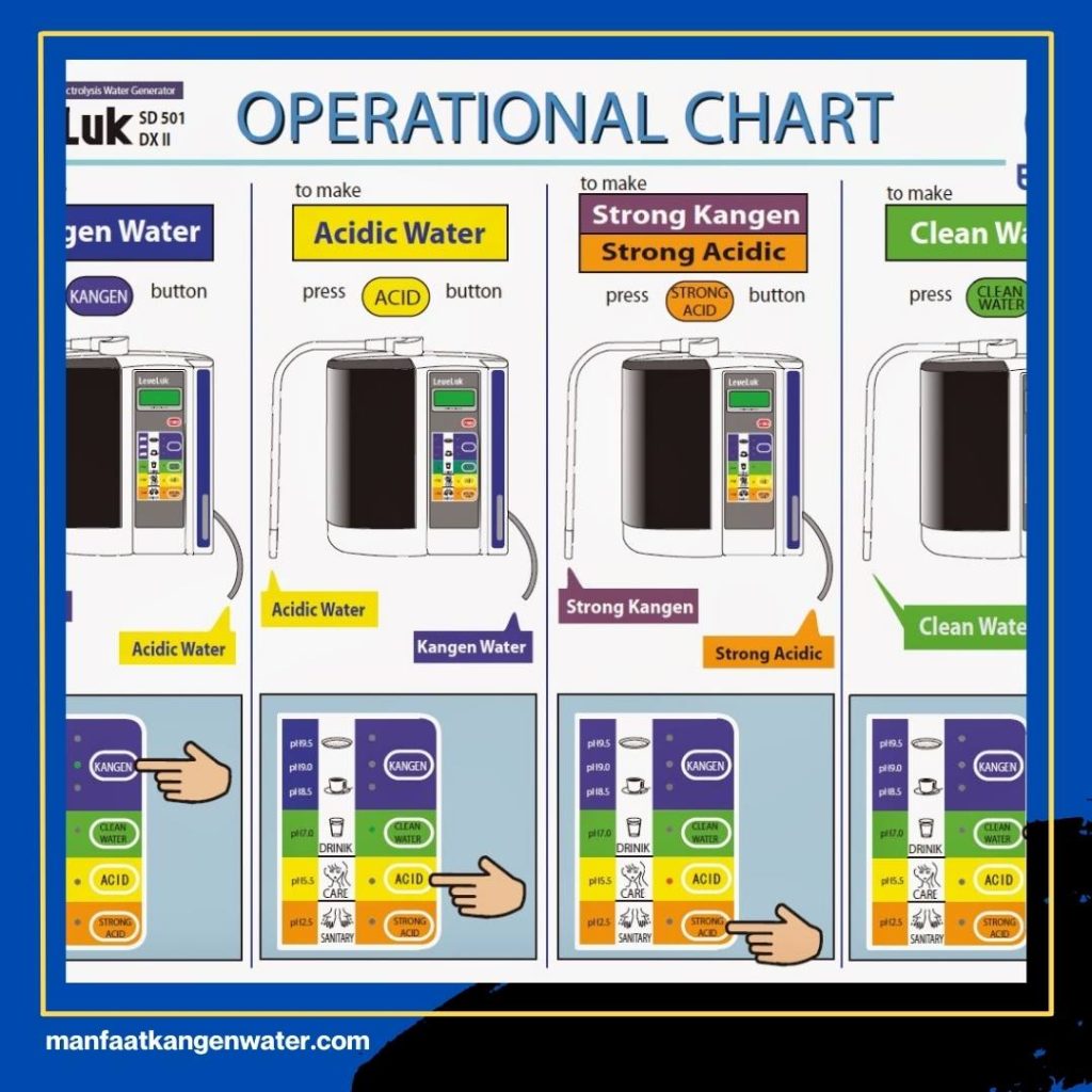 Cara Kerja Mesin Kangen Water