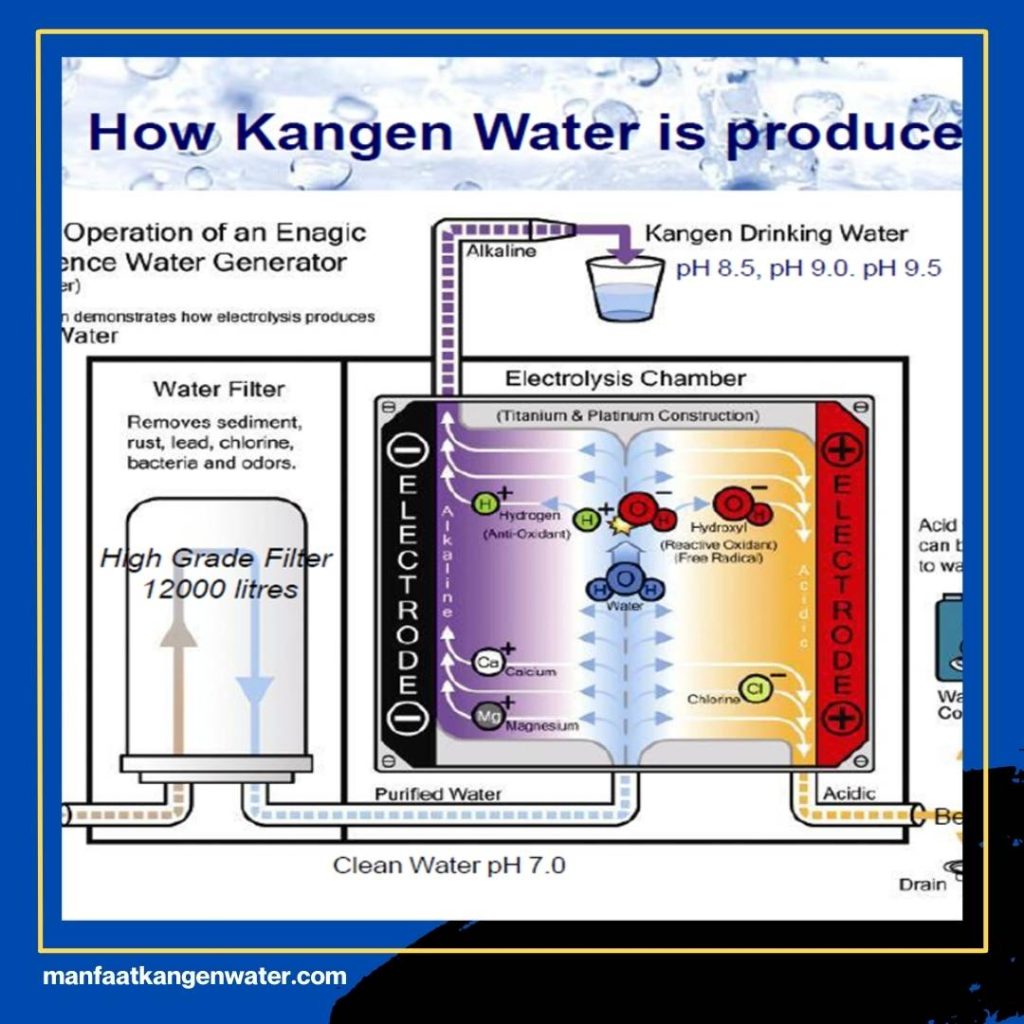 Mesin Air Kangen Water